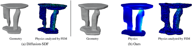 Figure 1 for Precise-Physics Driven Text-to-3D Generation
