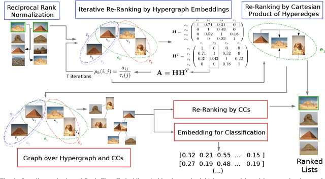 Figure 1 for Rank Flow Embedding for Unsupervised and Semi-Supervised Manifold Learning