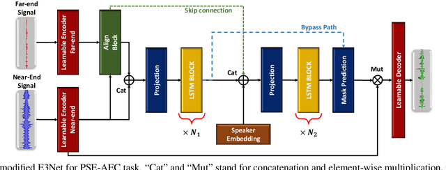 Figure 1 for Real-Time Joint Personalized Speech Enhancement and Acoustic Echo Cancellation with E3Net