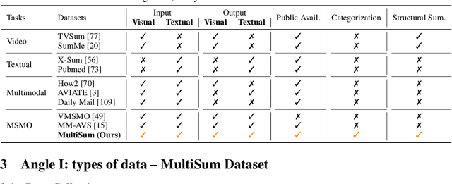Figure 2 for MultiSum: A Dataset for Multimodal Summarization and Thumbnail Generation of Videos