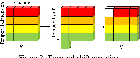Figure 2 for Pedestrian Spatio-Temporal Information Fusion For Video Anomaly Detection
