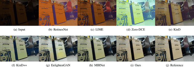 Figure 3 for Enhancing Low-Light Images Using Infrared-Encoded Images