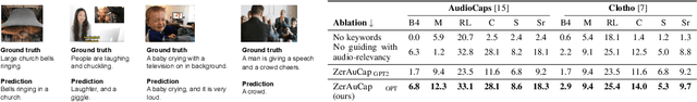 Figure 3 for Zero-shot audio captioning with audio-language model guidance and audio context keywords