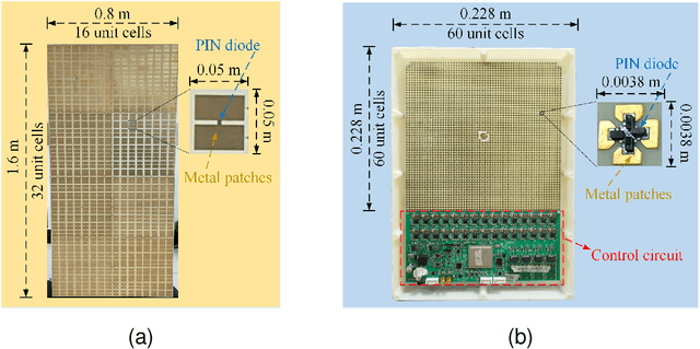 Figure 2 for Quantized Phase Alignment by Discrete Phase Shifts for Reconfigurable Intelligent Surface-Assisted Communication Systems