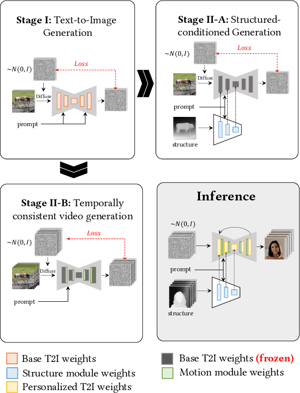 Figure 1 for MagicEdit: High-Fidelity and Temporally Coherent Video Editing