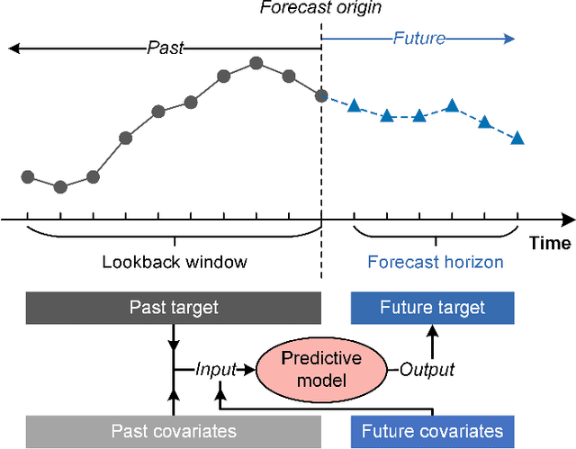 Figure 2 for Edge-based Parametric Digital Twins for Intelligent Building Indoor Climate Modeling