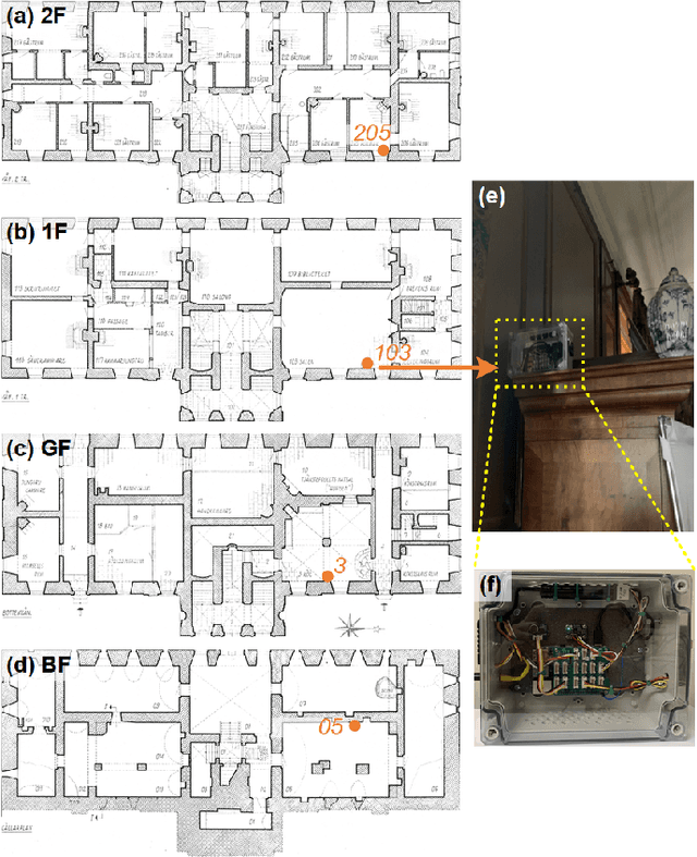 Figure 4 for Edge-based Parametric Digital Twins for Intelligent Building Indoor Climate Modeling
