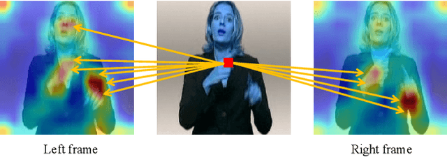 Figure 1 for Continuous Sign Language Recognition with Correlation Network