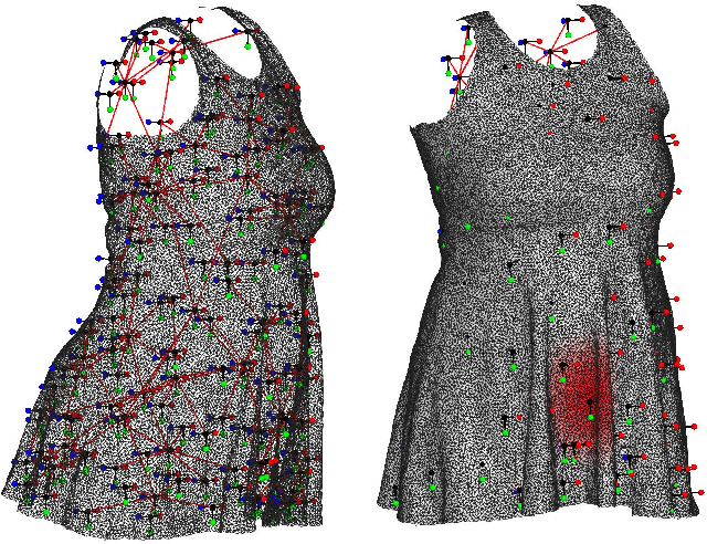 Figure 3 for Drivable Avatar Clothing: Faithful Full-Body Telepresence with Dynamic Clothing Driven by Sparse RGB-D Input