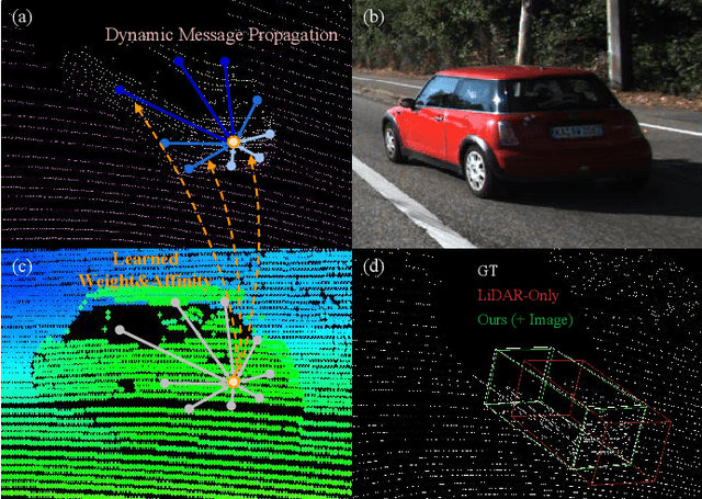 Figure 3 for ImLiDAR: Cross-Sensor Dynamic Message Propagation Network for 3D Object Detection
