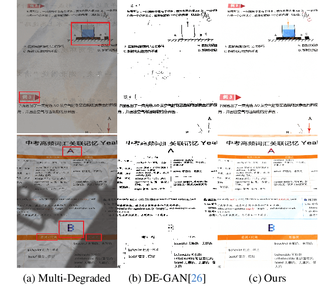 Figure 1 for DocStormer: Revitalizing Multi-Degraded Colored Document Images to Pristine PDF