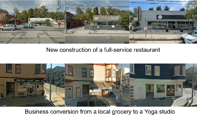 Figure 4 for Detecting Neighborhood Gentrification at Scale via Street-level Visual Data