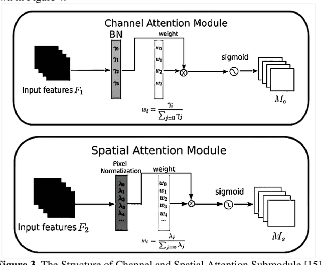 Figure 4 for Improved YOLOv5 Based on Attention Mechanism and FasterNet for Foreign Object Detection on Railway and Airway tracks