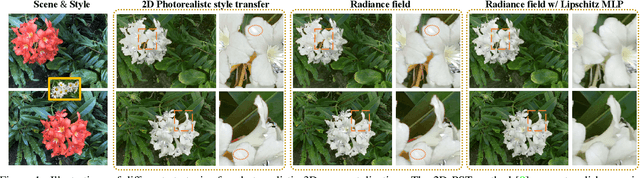 Figure 1 for Transforming Radiance Field with Lipschitz Network for Photorealistic 3D Scene Stylization