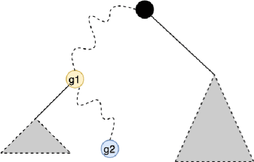 Figure 1 for Group conditional validity via multi-group learning