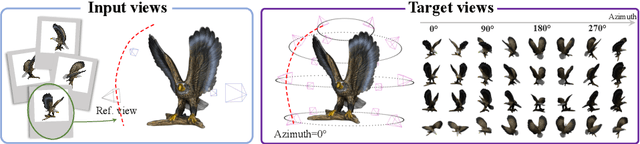 Figure 3 for MVDiffusion++: A Dense High-resolution Multi-view Diffusion Model for Single or Sparse-view 3D Object Reconstruction