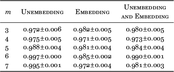 Figure 2 for On the Origins of Linear Representations in Large Language Models