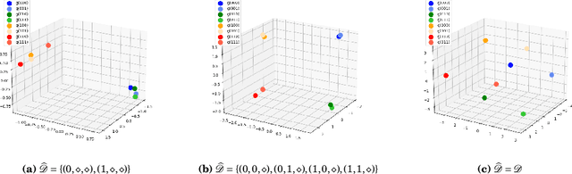 Figure 3 for On the Origins of Linear Representations in Large Language Models