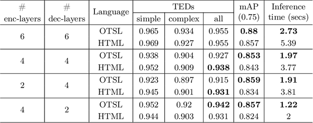 Figure 2 for Optimized Table Tokenization for Table Structure Recognition