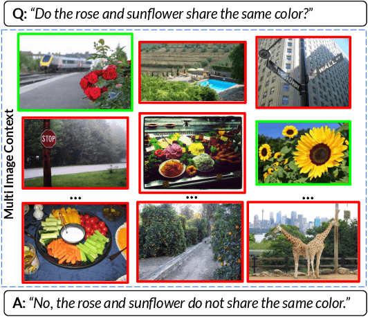 Figure 1 for Answer Mining from a Pool of Images: Towards Retrieval-Based Visual Question Answering