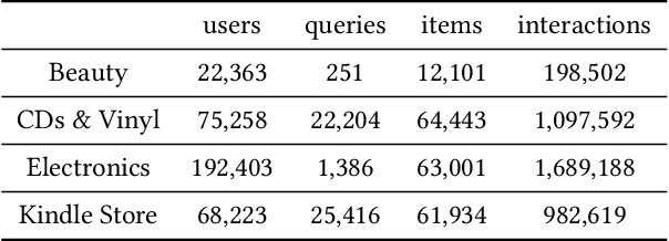 Figure 2 for Query-dominant User Interest Network for Large-Scale Search Ranking