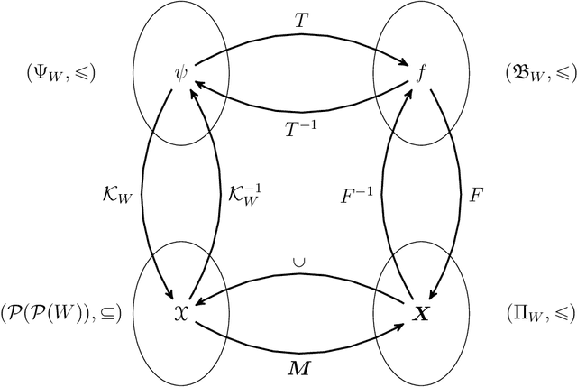 Figure 1 for Discrete Morphological Neural Networks