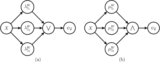 Figure 3 for Discrete Morphological Neural Networks