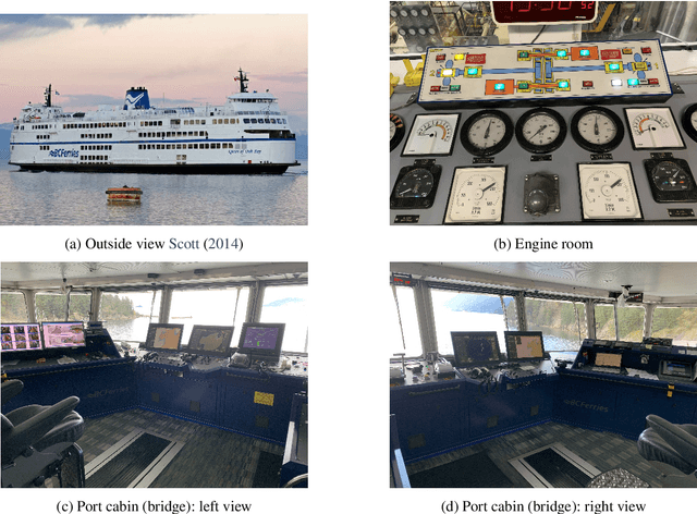 Figure 2 for Fuel Consumption Prediction for a Passenger Ferry using Machine Learning and In-service Data: A Comparative Study