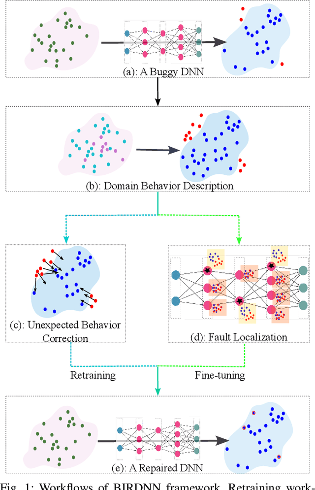 Figure 1 for Repairing Deep Neural Networks Based on Behavior Imitation