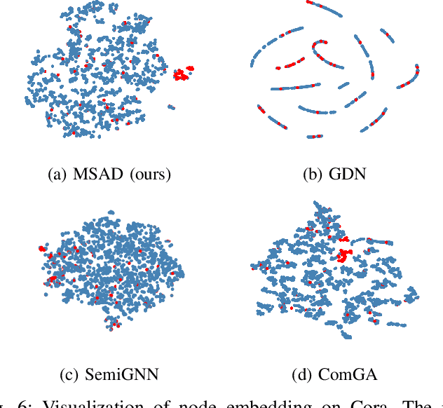 Figure 4 for Deep Semi-supervised Anomaly Detection with Metapath-based Context Knowledge
