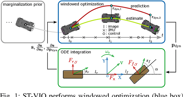 Figure 1 for Online Calibration of a Single-Track Ground Vehicle Dynamics Model by Tight Fusion with Visual-Inertial Odometry