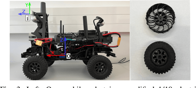 Figure 3 for Online Calibration of a Single-Track Ground Vehicle Dynamics Model by Tight Fusion with Visual-Inertial Odometry