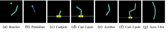 Figure 1 for Physics-Informed Model-Based Reinforcement Learning