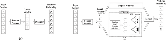 Figure 1 for SR-PredictAO: Session-based Recommendation with High-Capability Predictor Add-On