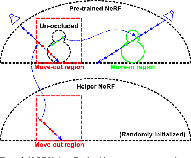Figure 2 for Fast Sparse View Guided NeRF Update for Object Reconfigurations