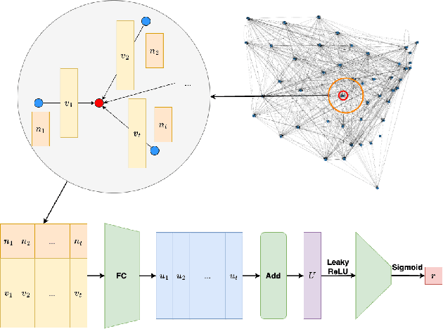 Figure 1 for FLEE-GNN: A Federated Learning System for Edge-Enhanced Graph Neural Network in Analyzing Geospatial Resilience of Multicommodity Food Flows