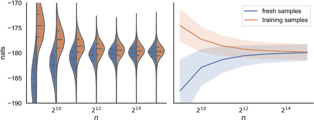 Figure 1 for Sample Average Approximation for Black-Box VI