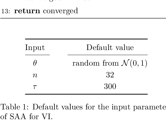 Figure 2 for Sample Average Approximation for Black-Box VI