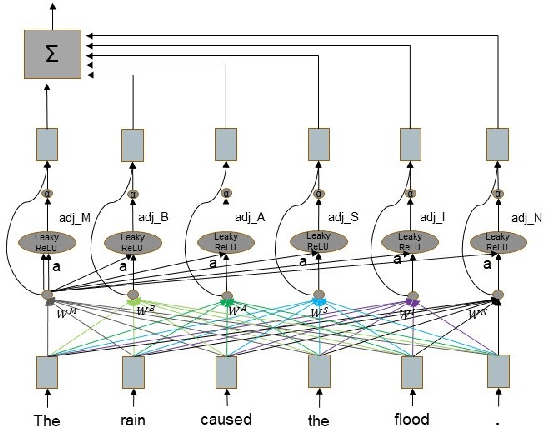 Figure 3 for TC-GAT: Graph Attention Network for Temporal Causality Discovery