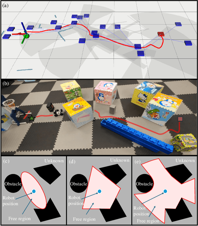 Figure 1 for Robot Navigation in Unknown and Cluttered Workspace with Dynamical System Modulation in Starshaped Roadmap