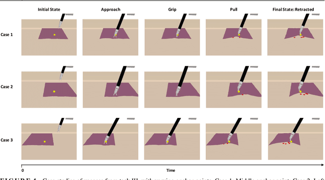 Figure 2 for Autonomous Soft Tissue Retraction Using Demonstration-Guided Reinforcement Learning