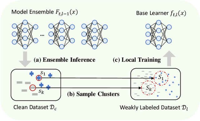 Figure 3 for Local Boosting for Weakly-Supervised Learning