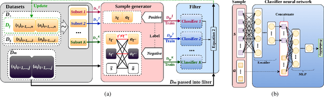 Figure 1 for Behaviour Discriminator: A Simple Data Filtering Method to Improve Offline Policy Learning
