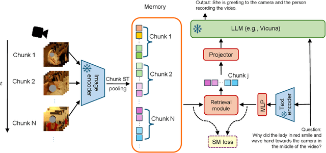 Figure 1 for Retrieval-based Video Language Model for Efficient Long Video Question Answering
