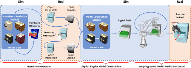 Figure 2 for Sim2Real$^2$: Actively Building Explicit Physics Model for Precise Articulated Object Manipulation