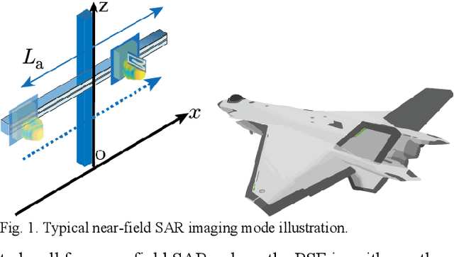Figure 1 for Near-filed SAR Image Restoration with Deep Learning Inverse Technique: A Preliminary Study