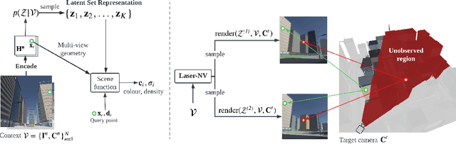 Figure 1 for Laser: Latent Set Representations for 3D Generative Modeling