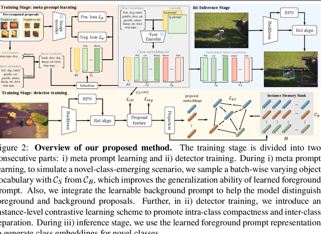 Figure 3 for Open-Vocabulary Object Detection with Meta Prompt Representation and Instance Contrastive Optimization