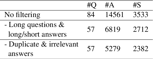 Figure 2 for Enhancing conversational quality in language learning chatbots: An evaluation of GPT4 for ASR error correction