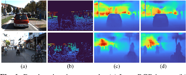 Figure 1 for Pyramid Feature Attention Network for Monocular Depth Prediction